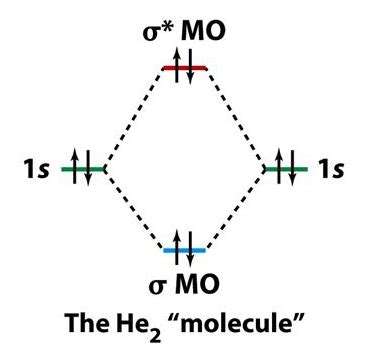 orbital diagram of helium